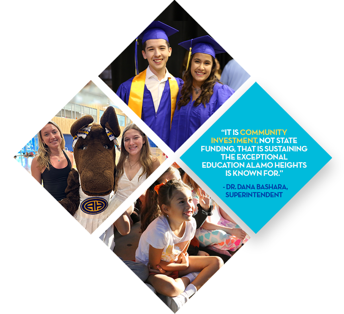 "It is Community Investment, not state funding, that is sustaining the exceptional education Alamo Heights is known for." - Dr. Dana Bashara, Superintendent